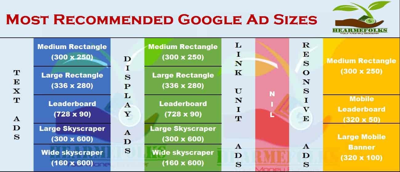 most recommended google ad sizes to increase adsense rpm and revenue