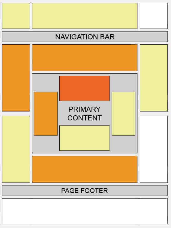 Adsense Heatmap for google ad placement