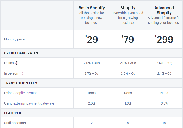 etsy vs shopify which is best for your startup small business and online store